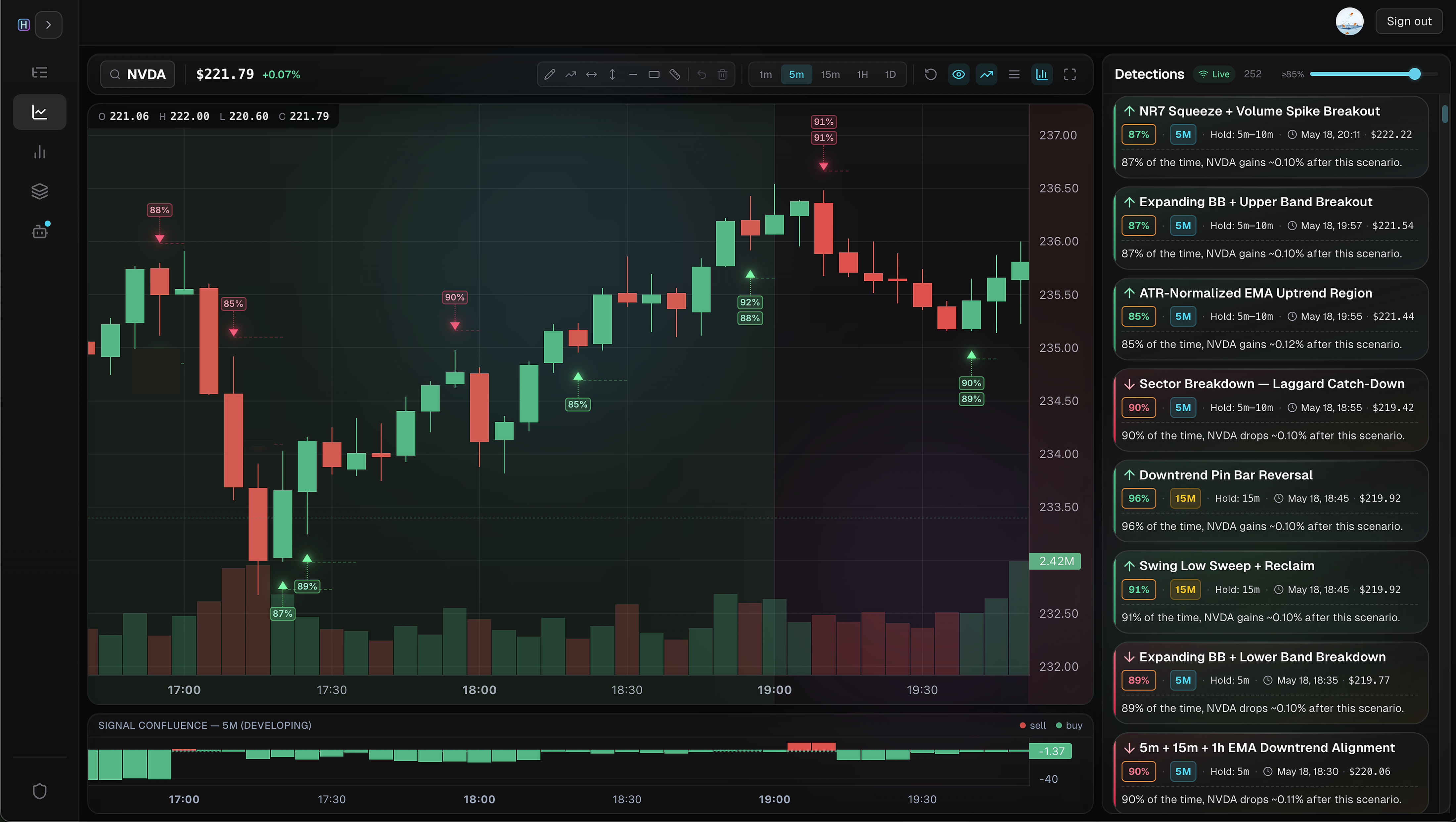 HyProbe live chart with detections panel